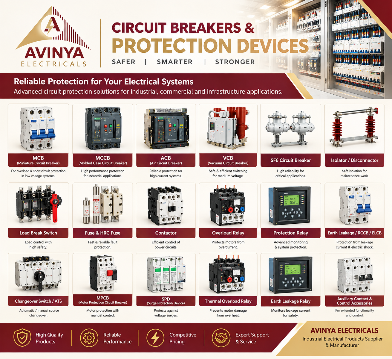 Circuit, Breakers and Protection Devices in Vadodara
